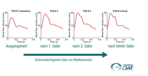 NMA_medication_de